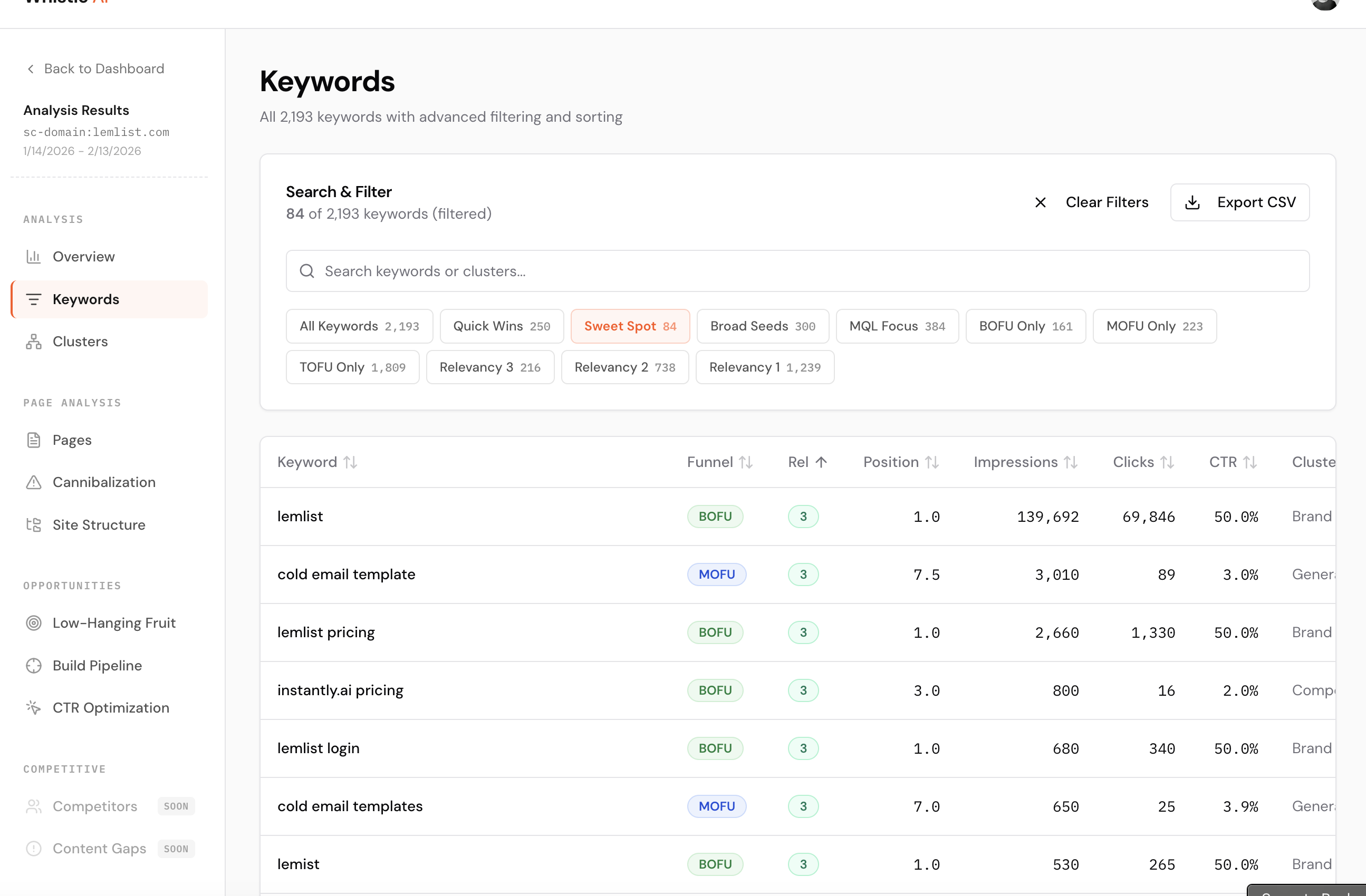 Whistle AI — Keywords view with funnel stages, relevancy scoring, and filtering